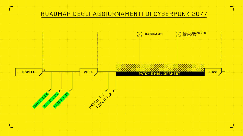 Cyberpunk 2077 CDPR